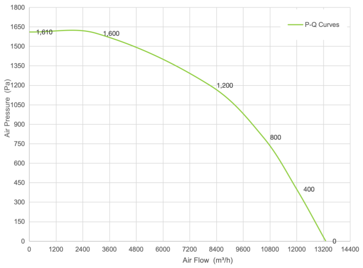PQ Curve
