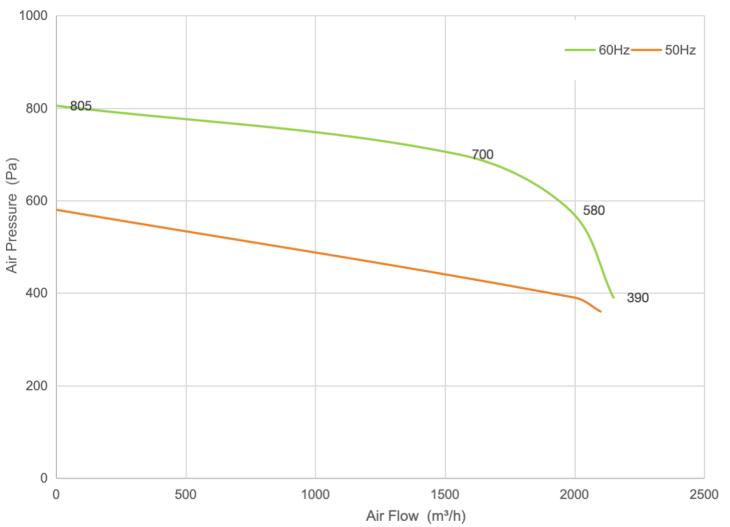 PQ Curve