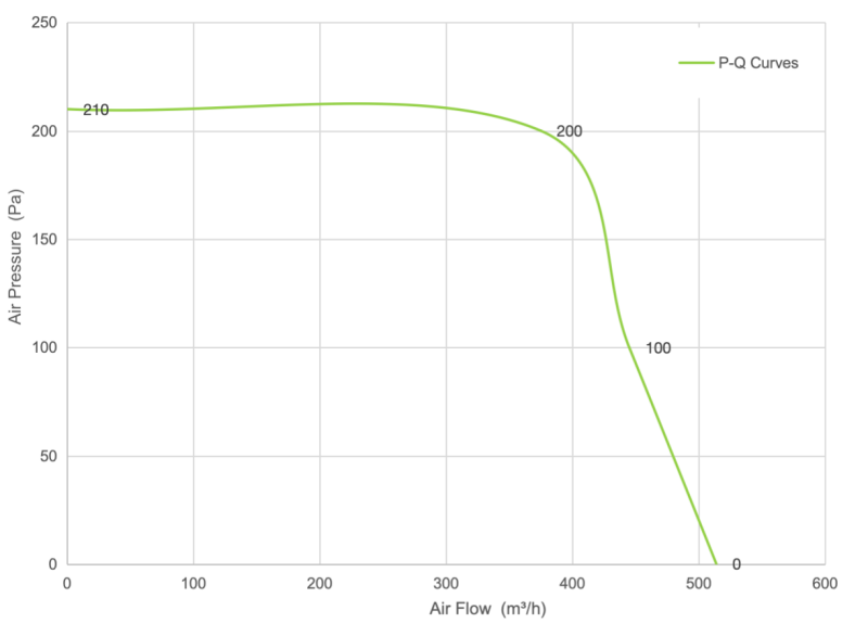 PQ Curve