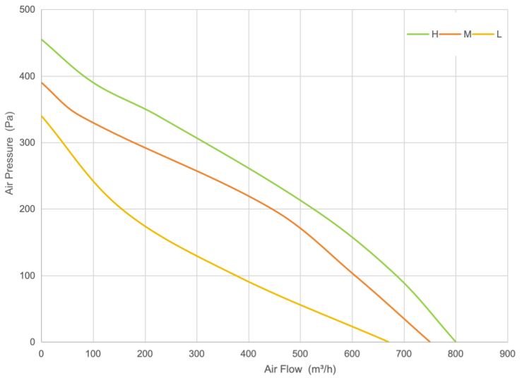 PQ Curve
