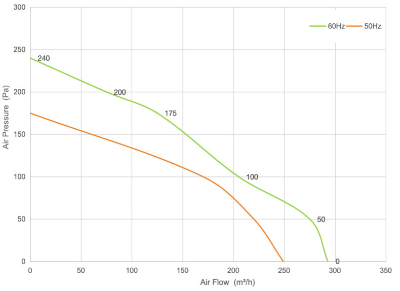 PQ Curve