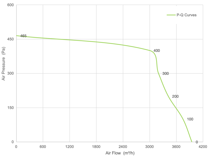 PQ Curve