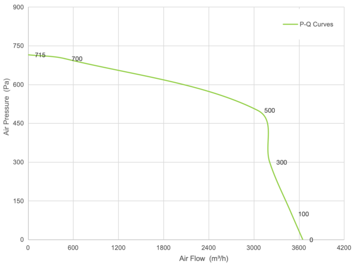 PQ Curve