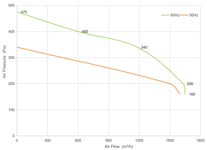 PQ Curve