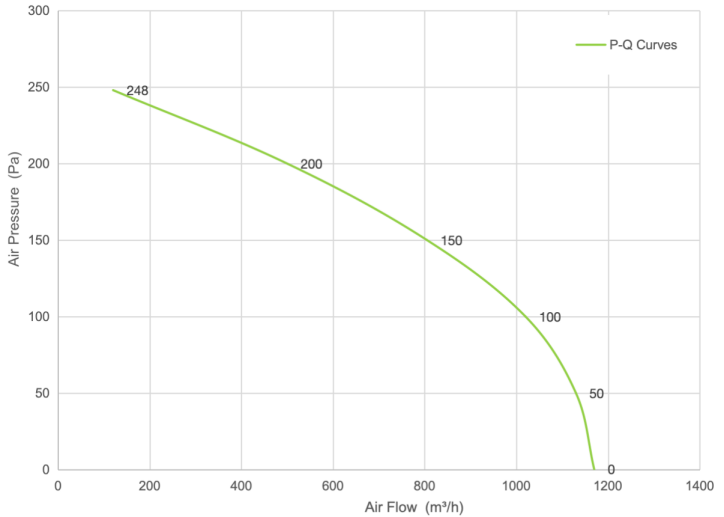 PQ Curve