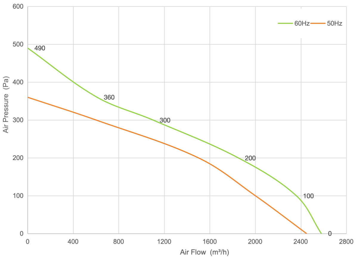PQ Curve