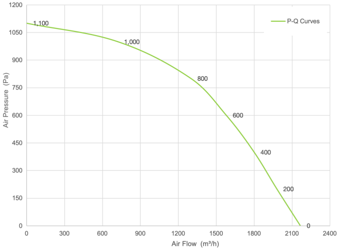 PQ Curve