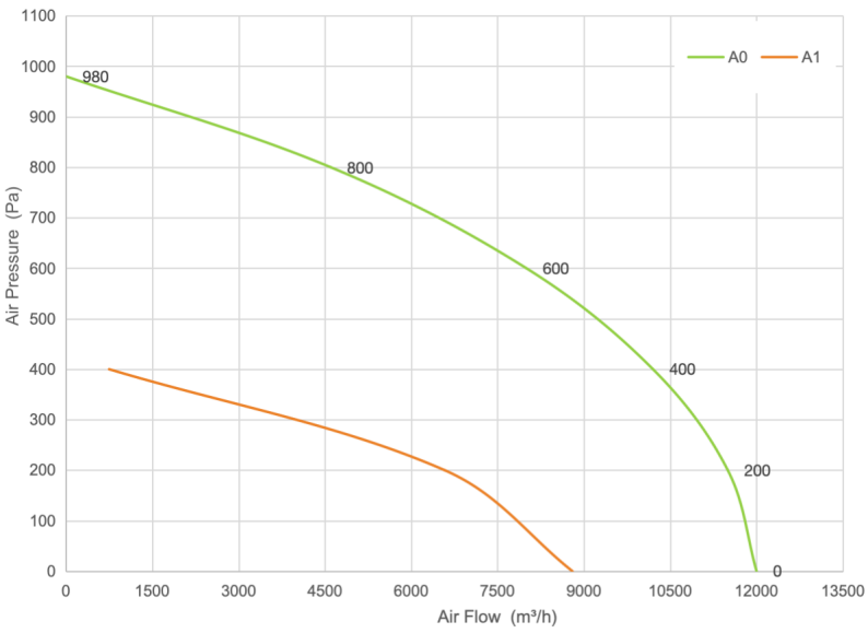 PQ Curve
