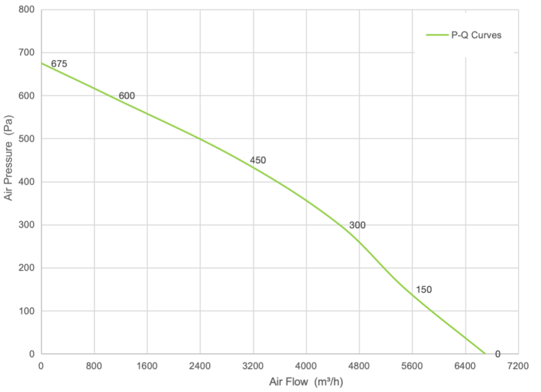 PQ Curve