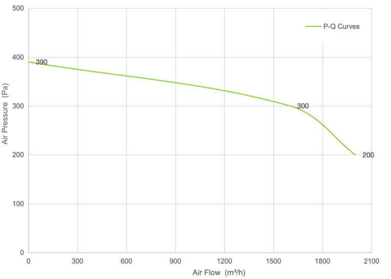 PQ Curve