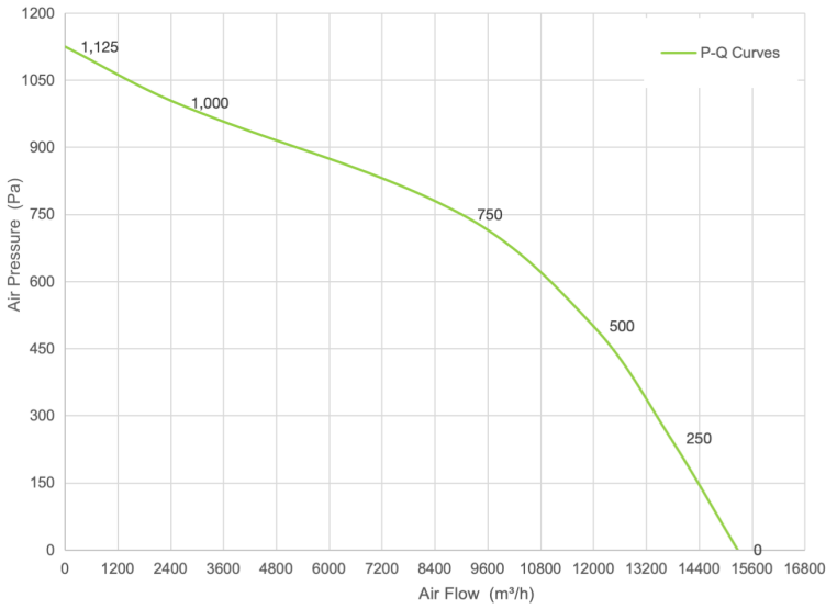 PQ Curve