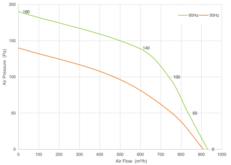PQ Curve
