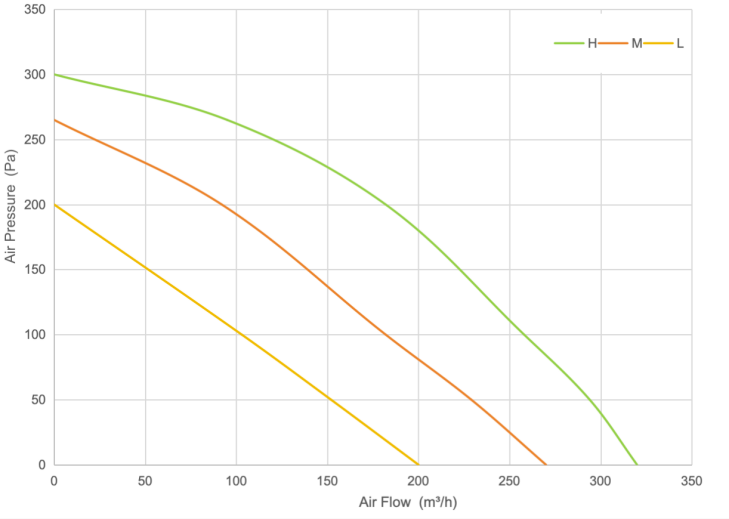 PQ Curve