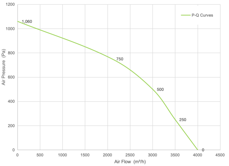 PQ Curve