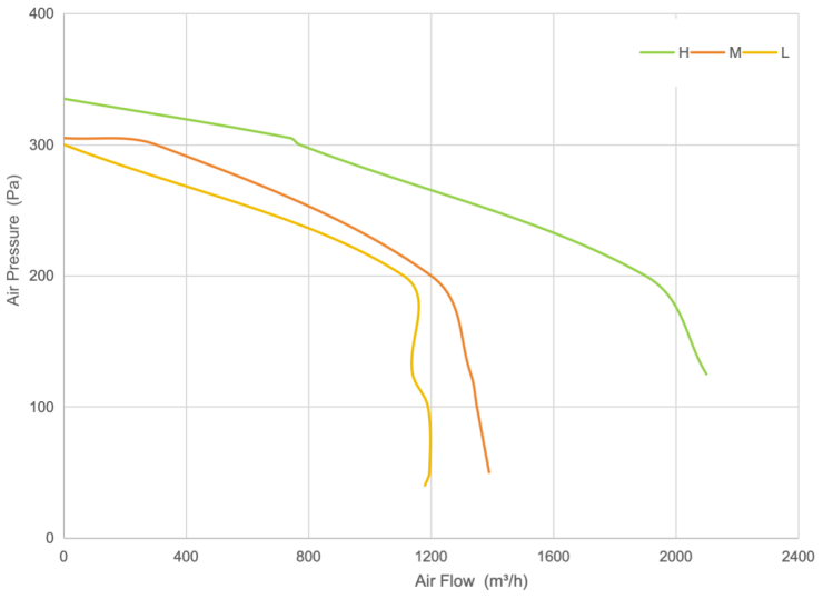 PQ Curve