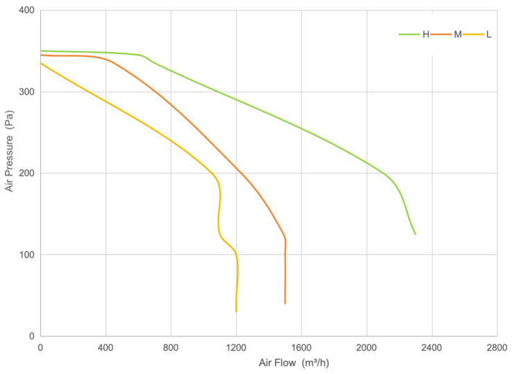 PQ Curve
