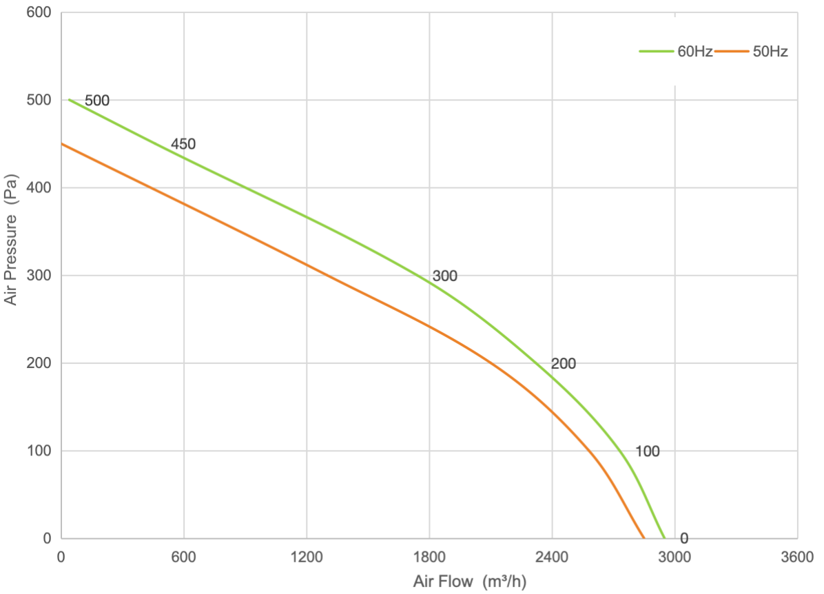 PQ Curve