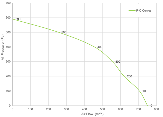 PQ Curve