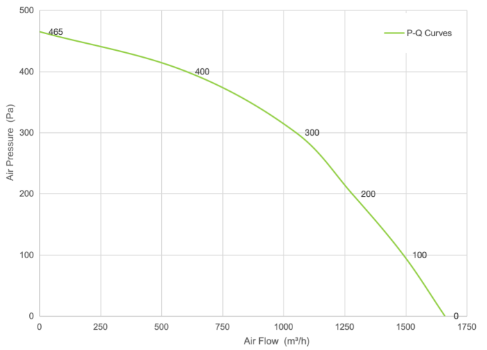 PQ Curve
