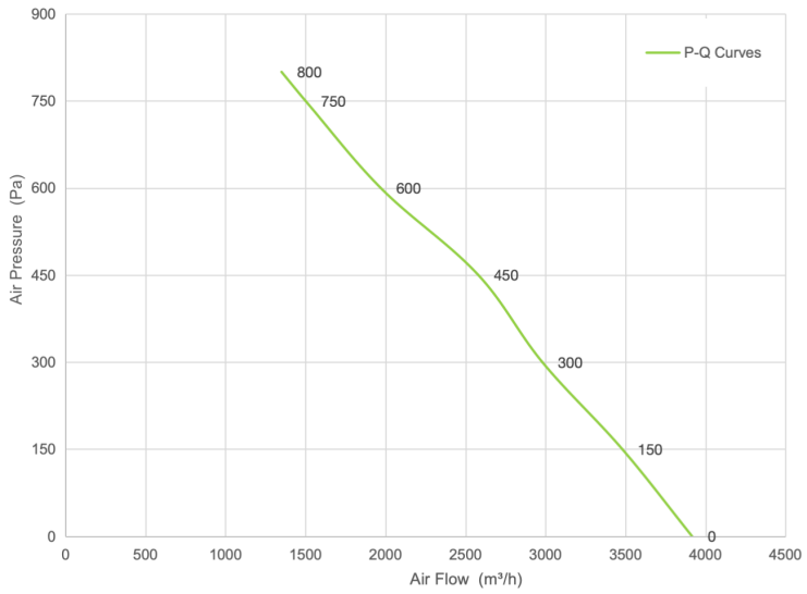 PQ Curve