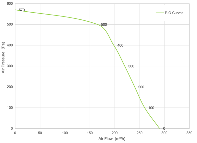 PQ Curve