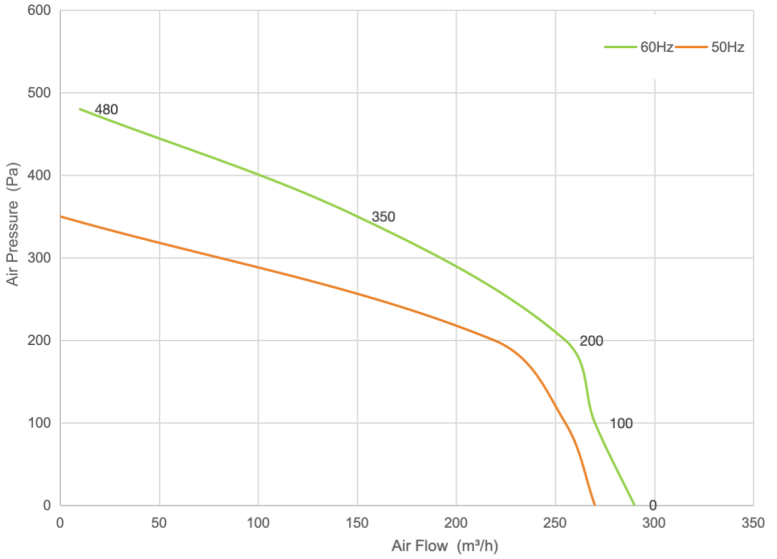 PQ Curve