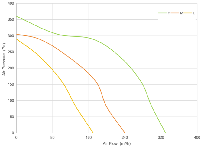 PQ Curve