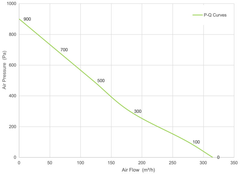PQ Curve