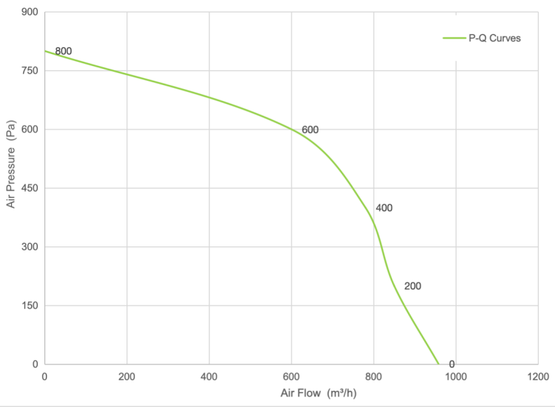 PQ Curve