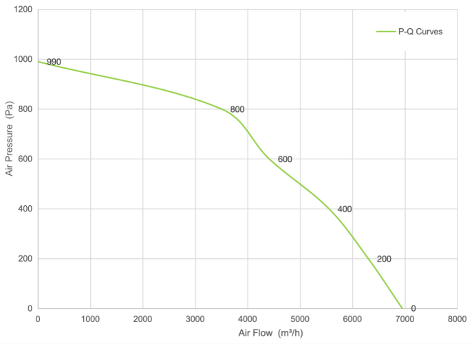PQ Curve