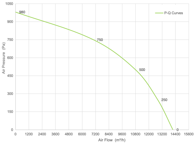 PQ Curve