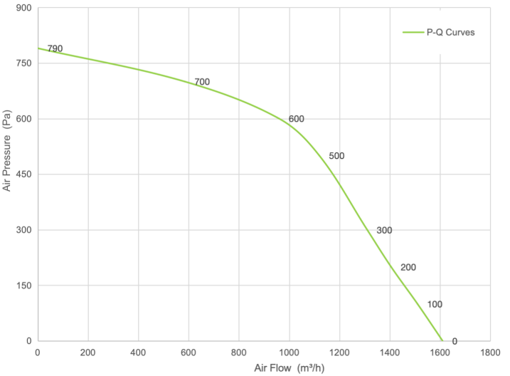 PQ Curve