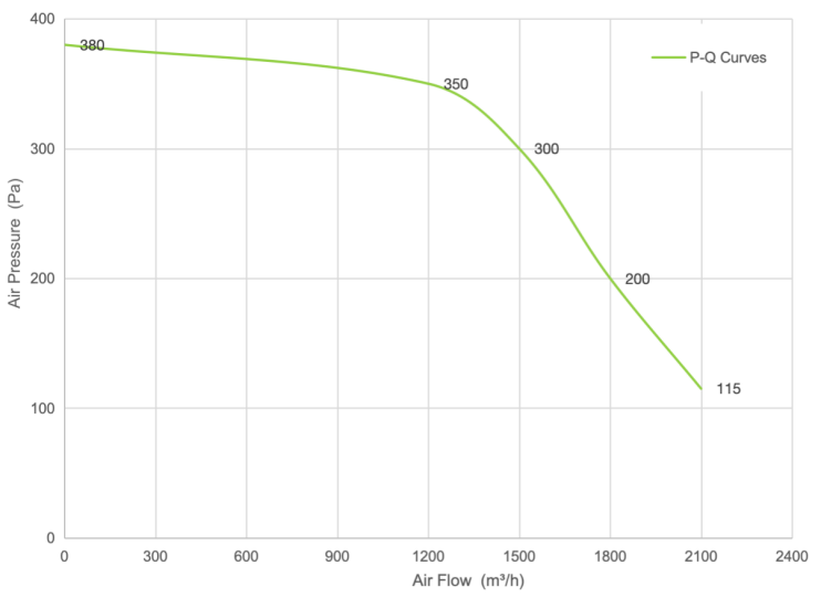 PQ Curve
