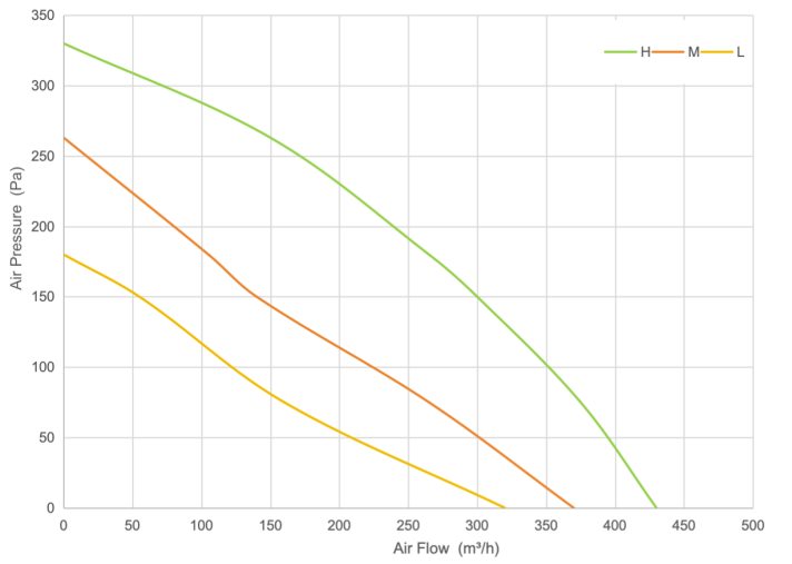 PQ Curve