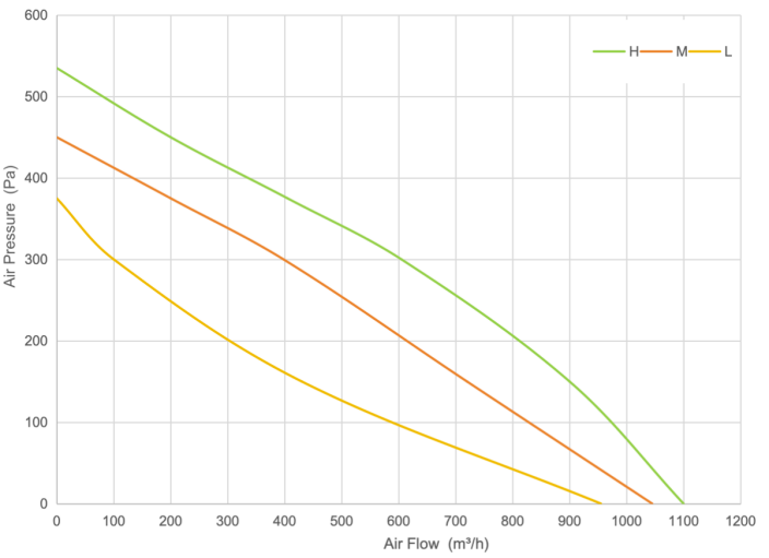 PQ Curve
