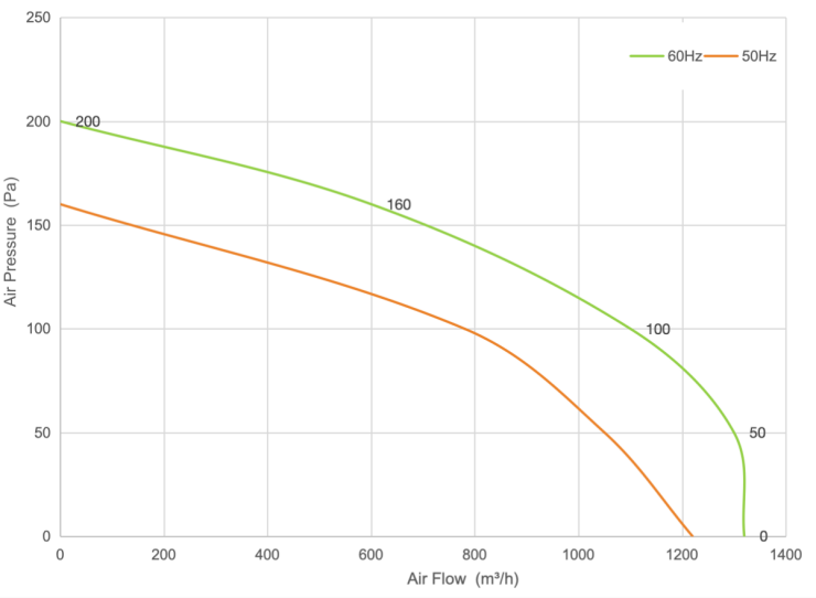 PQ Curve