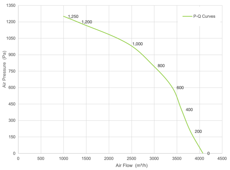 PQ Curve