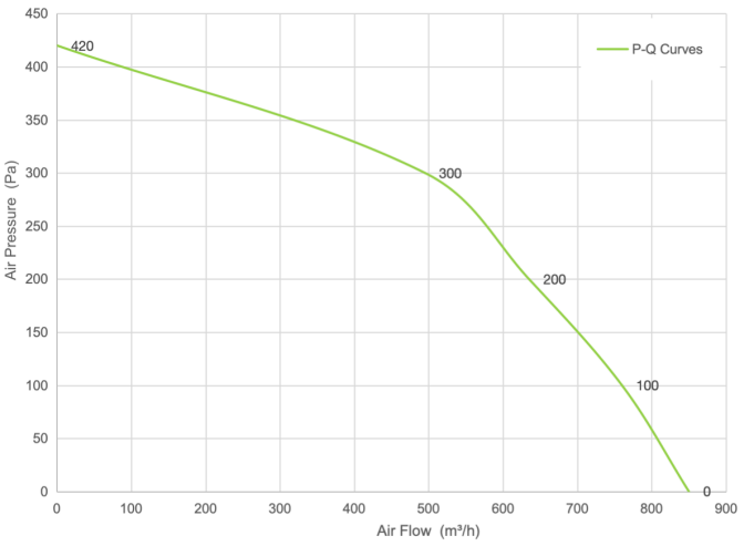 PQ Curve