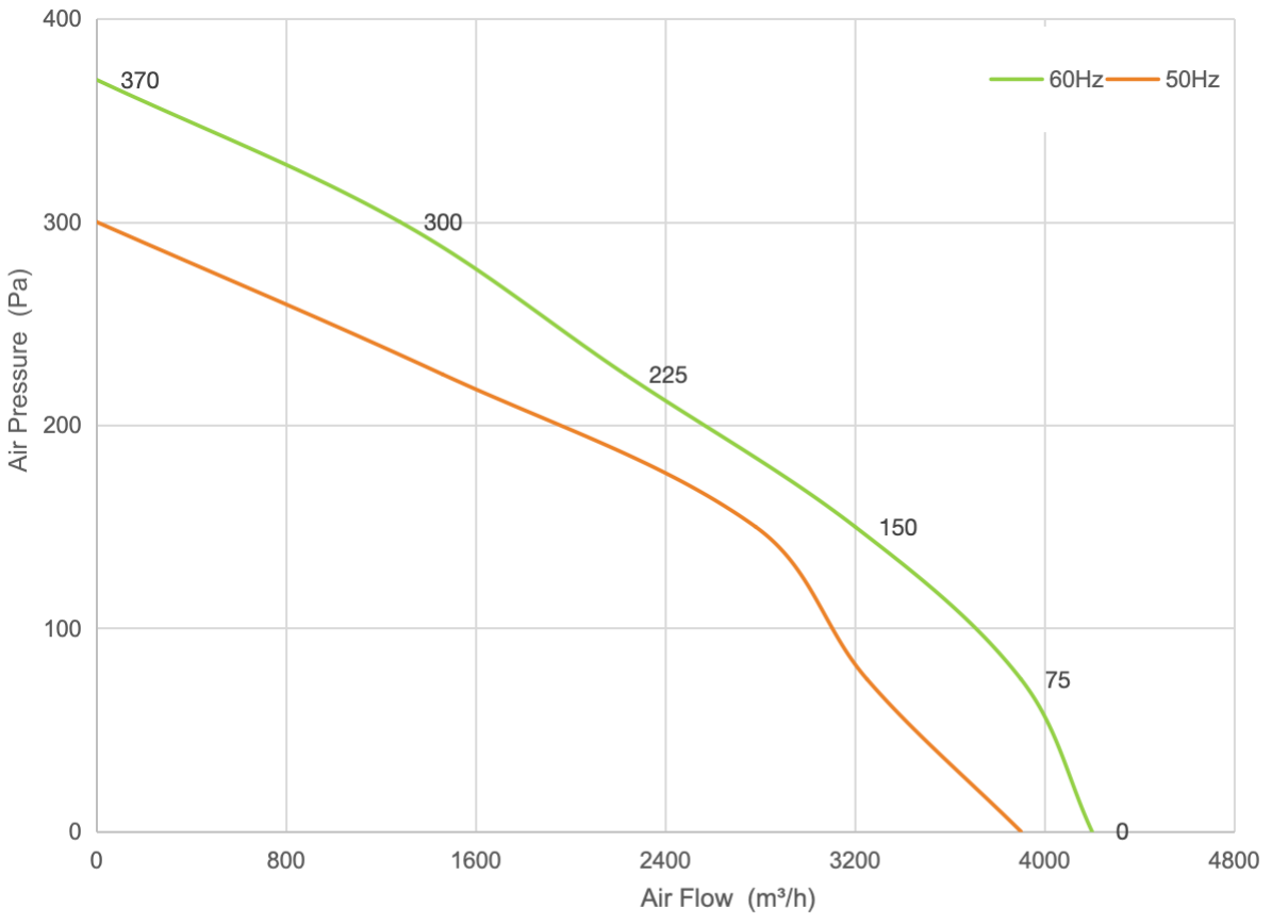 PQ Curve