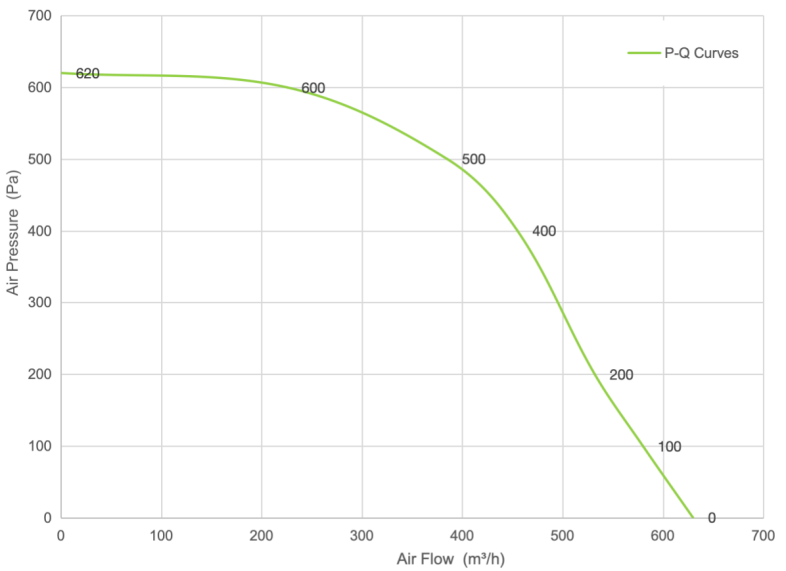 PQ Curve