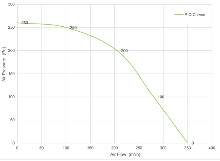 PQ Curve