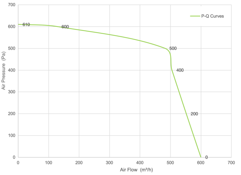 PQ Curve
