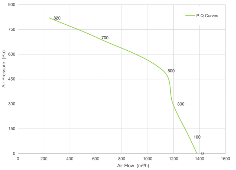PQ Curve