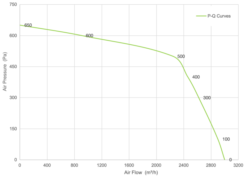 PQ Curve
