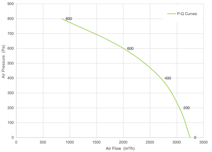 PQ Curve