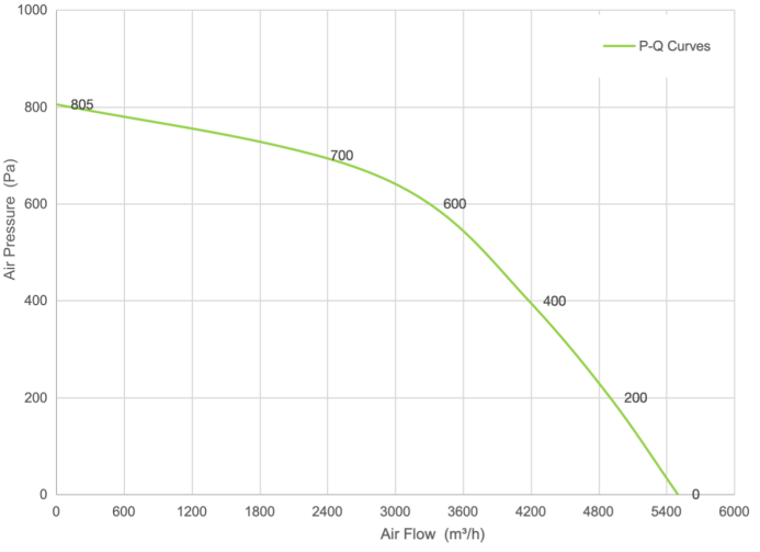 PQ Curve