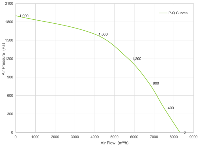 PQ Curve