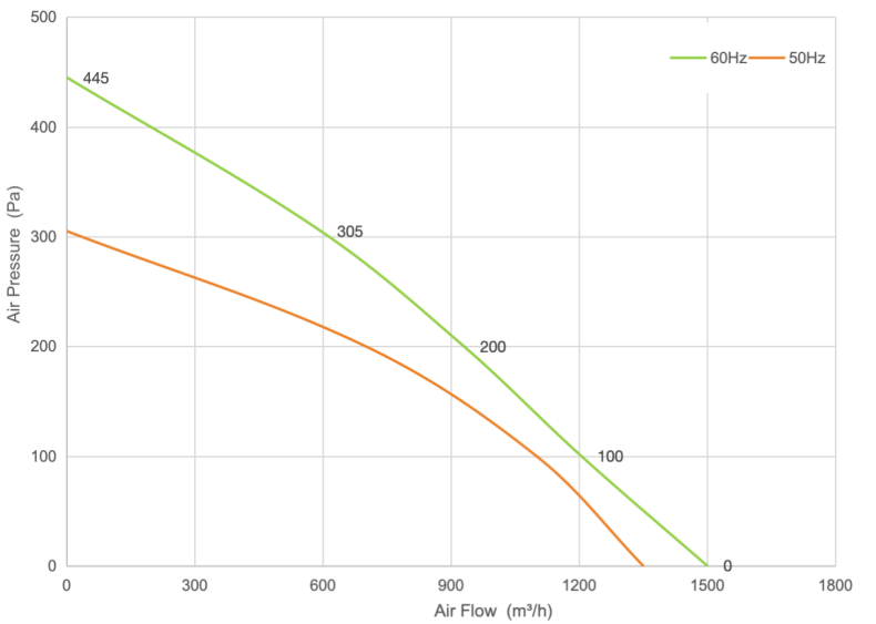 PQ Curve