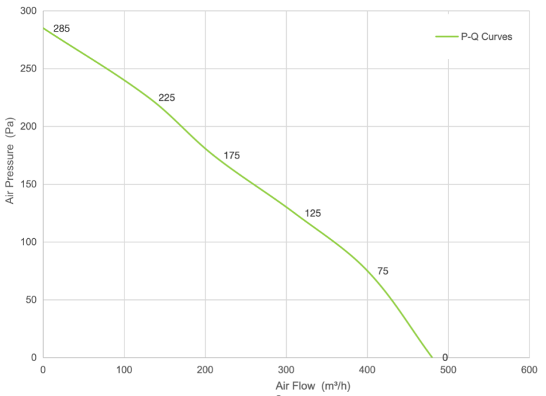 PQ Curve