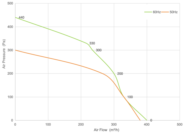 PQ Curve